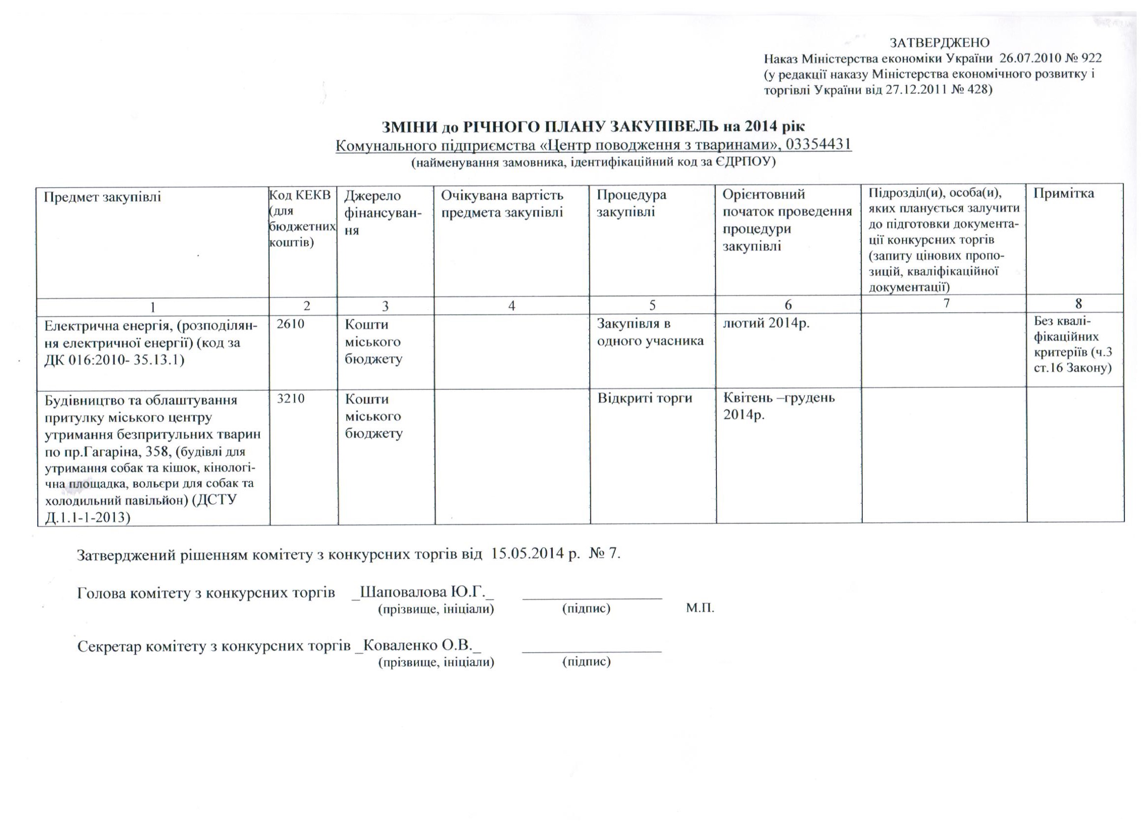 План государственных закупок